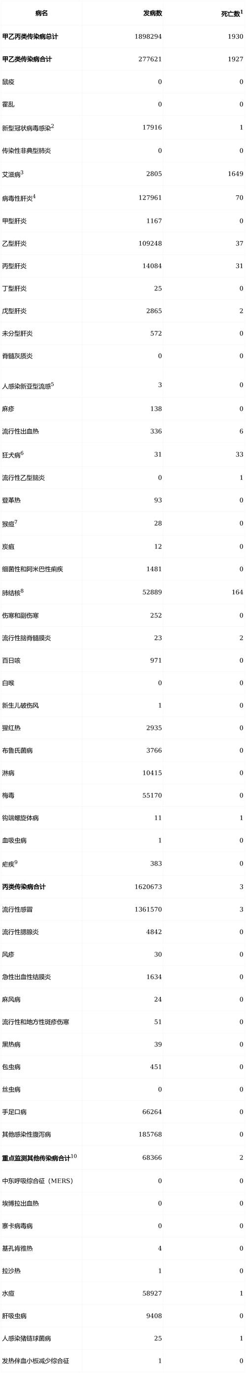 新型肺炎福建疫情,新型肺炎福建疫情最新数据-第1张图片-德宏生活网 新型肺炎福建疫情,新型肺炎福建疫情最新数据-第1张图片-德宏生活网