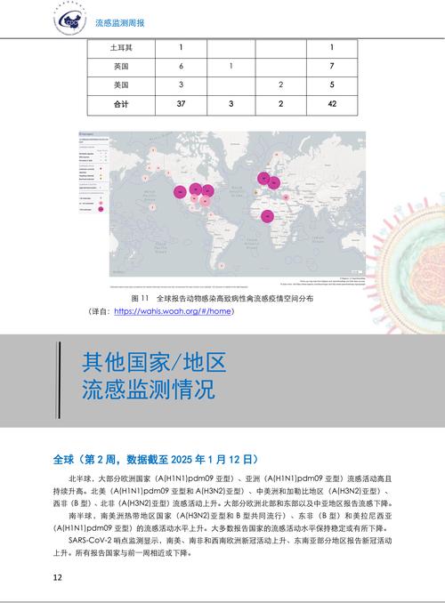 各国疫情数据消息，各国疫情最新消息数据统计一览表-第3张图片-德宏生活网