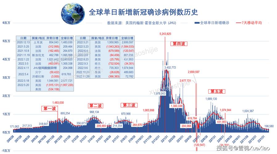 各国疫情数据消息，各国疫情最新消息数据统计一览表-第5张图片-德宏生活网