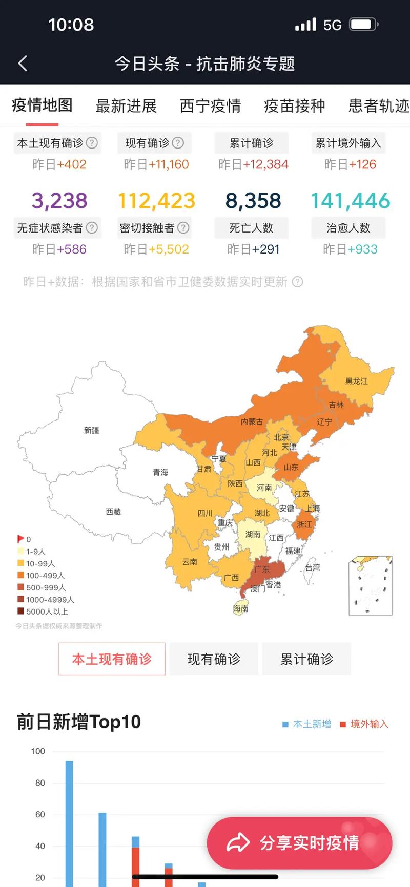 中国疫情爆发表-中国疫情又爆发?-第5张图片-德宏生活网 中国疫情爆发表-中国疫情又爆发?-第5张图片-德宏生活网