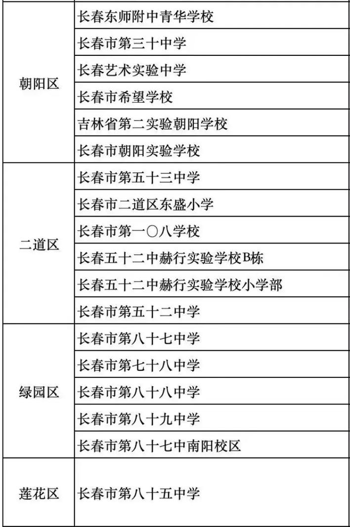 长春驾照疫情延期_长春驾照疫情延期多久-第1张图片-德宏生活网