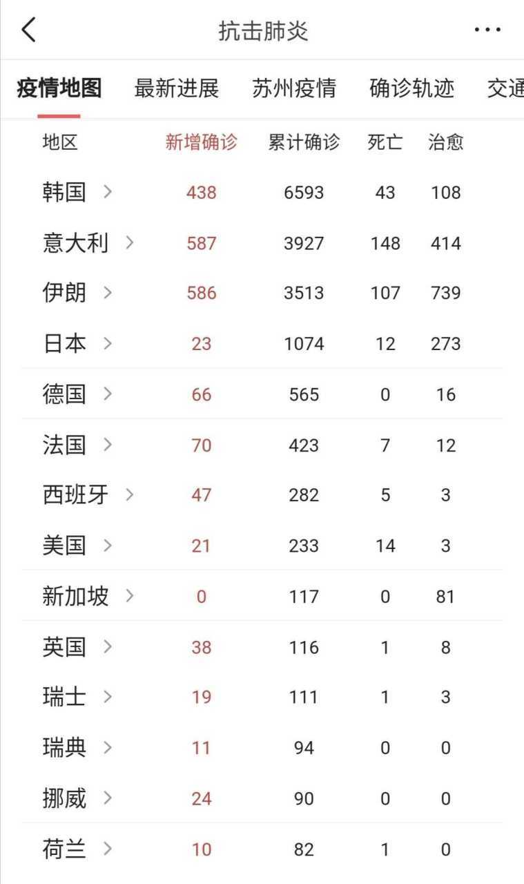 非洲突尼斯疫情-非洲突尼斯疫情最新情况?-第5张图片-德宏生活网 非洲突尼斯疫情-非洲突尼斯疫情最新情况?-第5张图片-德宏生活网