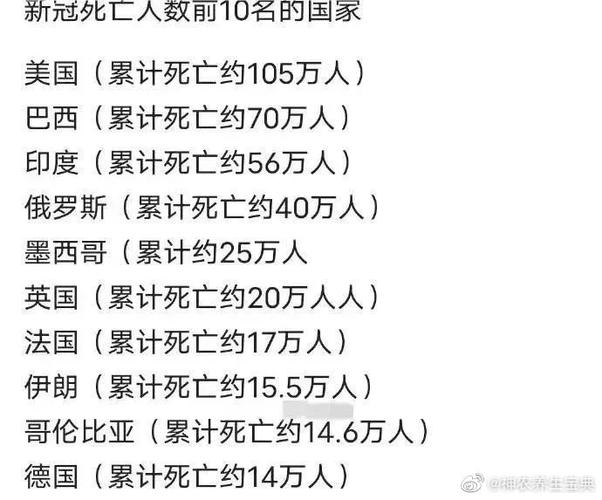 疫情那国可能比较多_疫情那国可能比较多的城市-第3张图片-德宏生活网