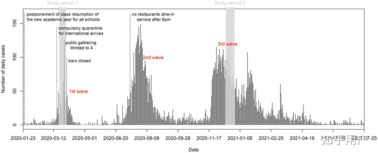 疫情全世界确诊-全世界的确诊病例是多少？-第2张图片-德宏生活网