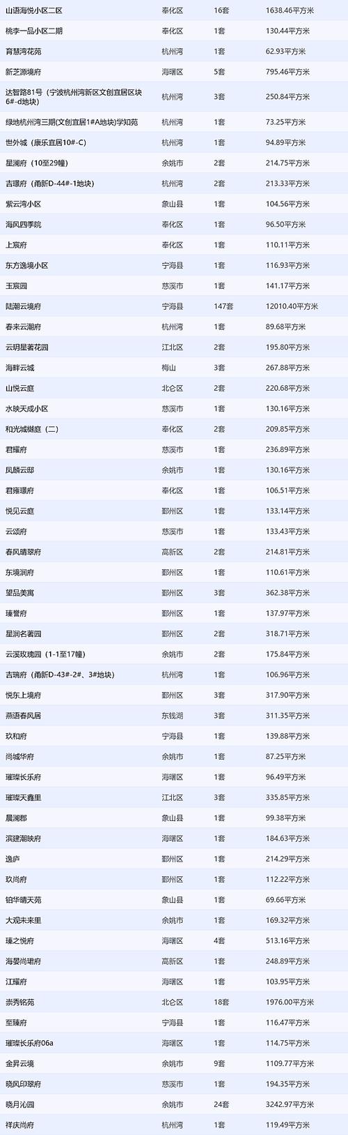 宁波疫情风险等级_宁波疫情风险区域划分-第3张图片-德宏生活网