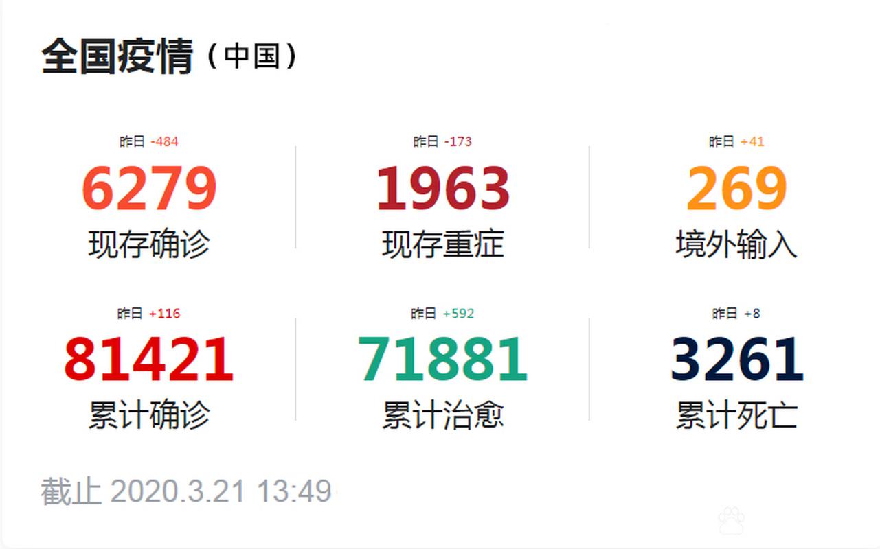 江西最新疫情确诊-江西最新疫情通报？-第5张图片-德宏生活网