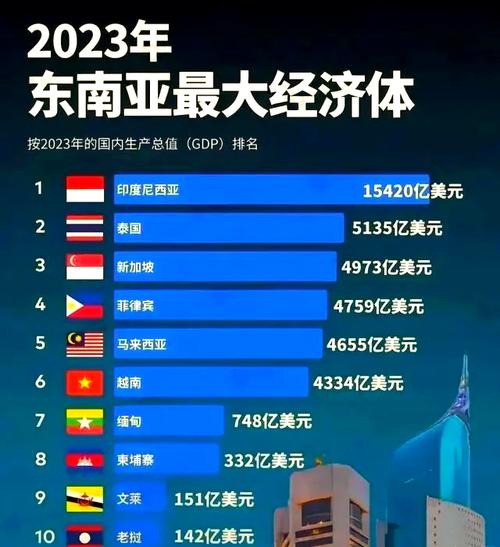 全球疫情确诊排名，全球疫情确诊排名-第2张图片-德宏生活网