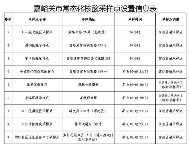 疫情常态化提出-疫情常态化下的各项要求？-第3张图片-德宏生活网