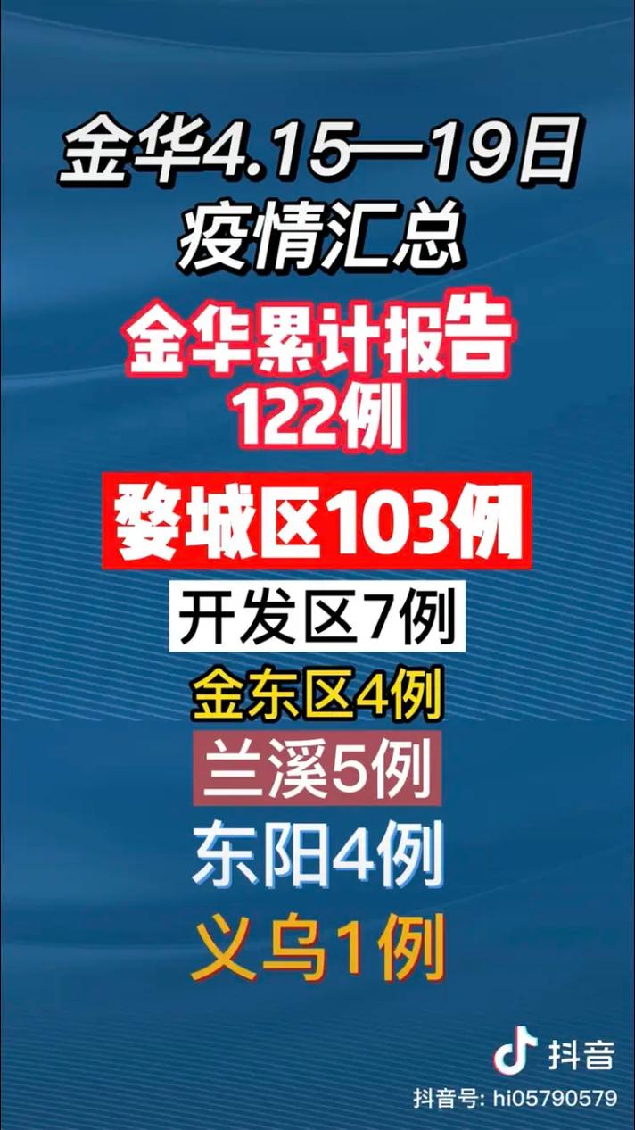 义乌到金华疫情_义乌到金华要做核酸检测吗-第5张图片-德宏生活网 义乌到金华疫情_义乌到金华要做核酸检测吗-第5张图片-德宏生活网