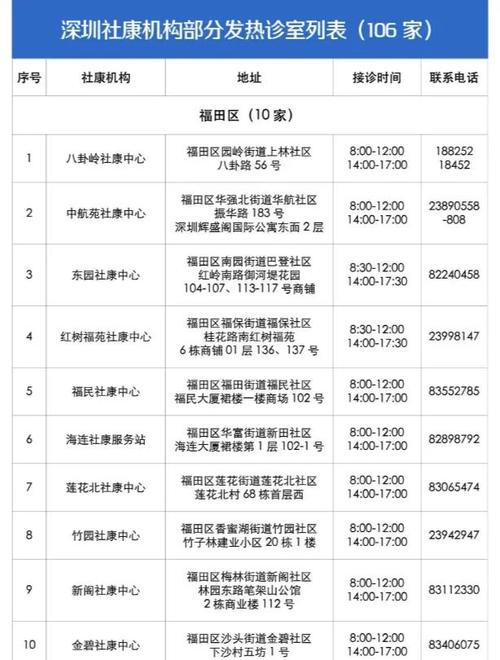 深圳最新疫情严重_深圳最新疫情进展-第2张图片-德宏生活网