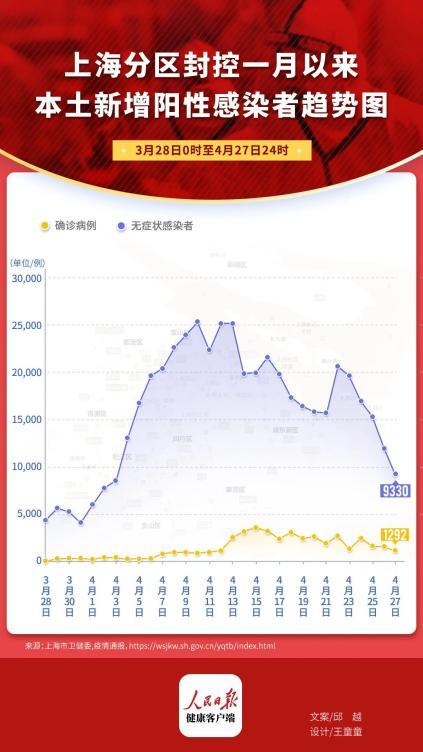 上海疫情控制好，上海疫情防控情况好吗-第5张图片-德宏生活网