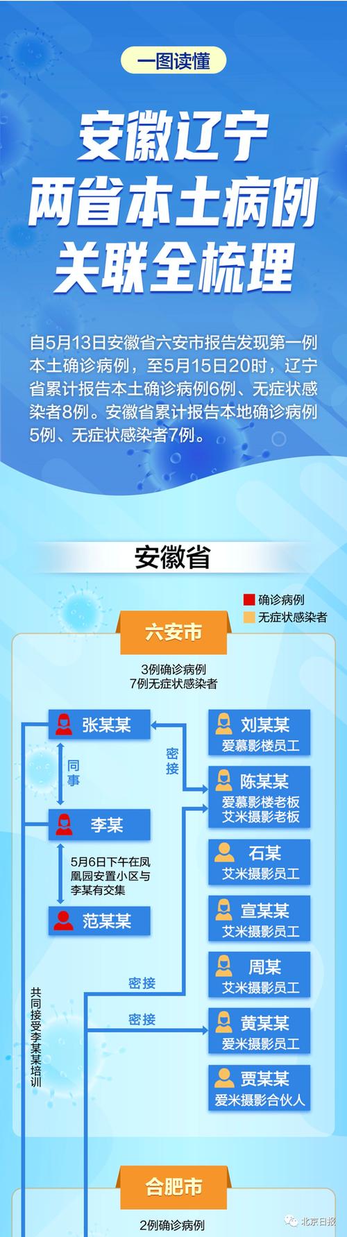 成都疫情基因测序,成都基因检测的费用大概多少钱-第2张图片-德宏生活网 成都疫情基因测序,成都基因检测的费用大概多少钱-第2张图片-德宏生活网