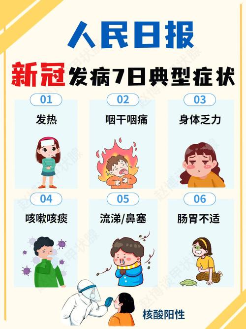 今年疫情的症状，今年疫情很严重吗-第5张图片-德宏生活网