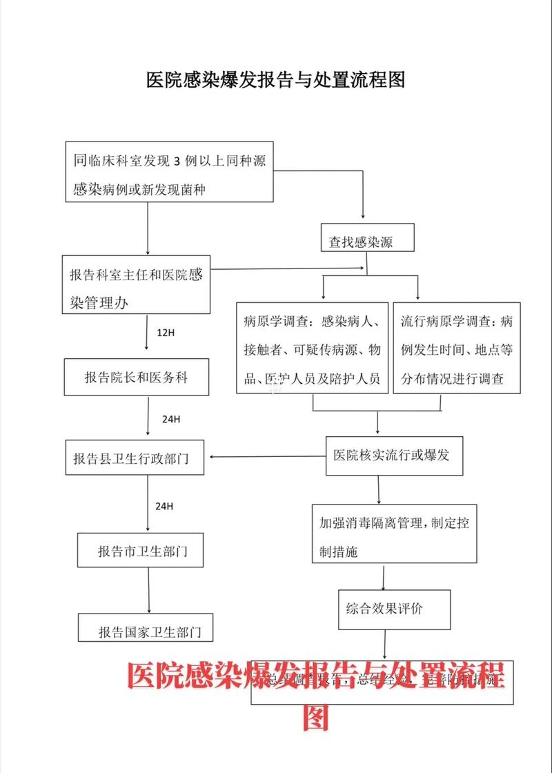 疫情怎样调查的,疫情报告调查过程-第1张图片-德宏生活网 疫情怎样调查的,疫情报告调查过程-第1张图片-德宏生活网