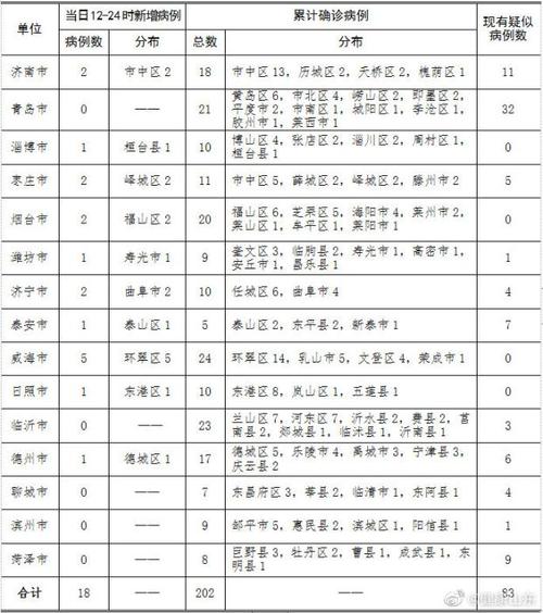 泰安什么疫情好，泰安什么疫情好发展-第4张图片-德宏生活网