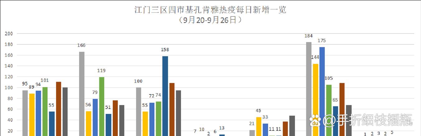 国内疫情最新爆发,国内疫情最新爆发地区-第5张图片-德宏生活网 国内疫情最新爆发,国内疫情最新爆发地区-第5张图片-德宏生活网