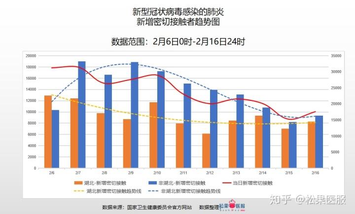 20年北京疫情_20年北京疫情时间线-第6张图片-德宏生活网 20年北京疫情_20年北京疫情时间线-第6张图片-德宏生活网