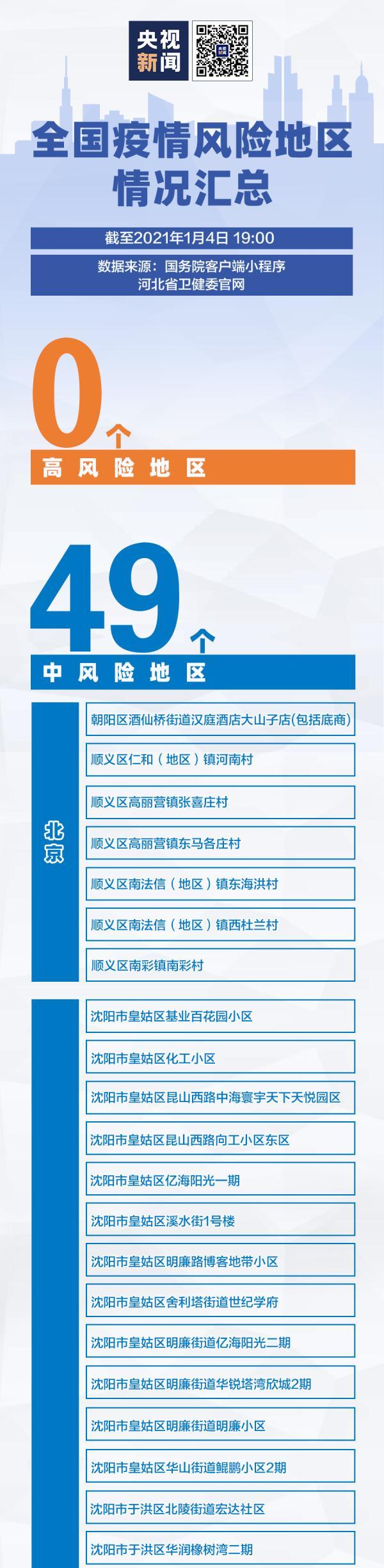 中国疫情中地区-中国疫情区域?-第1张图片-德宏生活网 中国疫情中地区-中国疫情区域?-第1张图片-德宏生活网