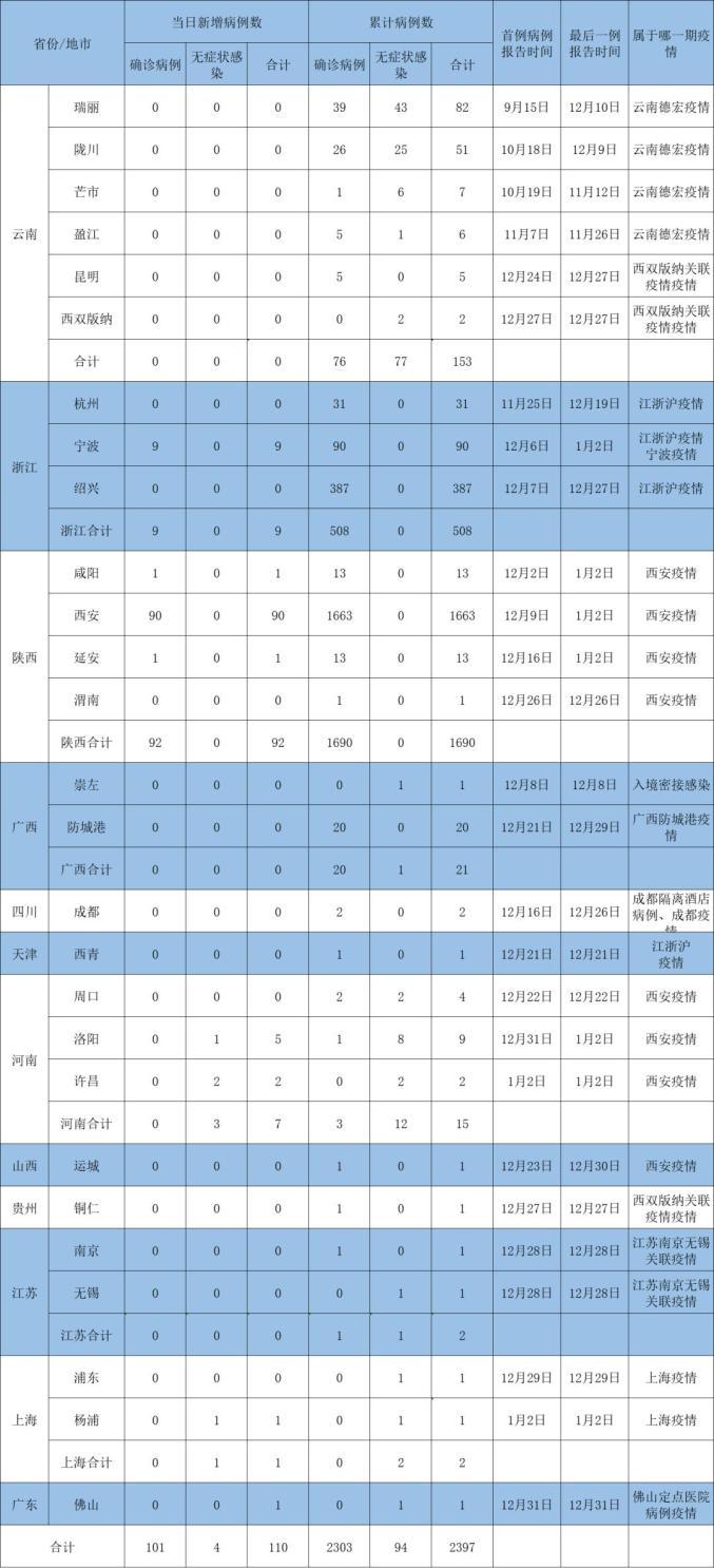 中国疫情中地区-中国疫情区域?-第5张图片-德宏生活网 中国疫情中地区-中国疫情区域?-第5张图片-德宏生活网