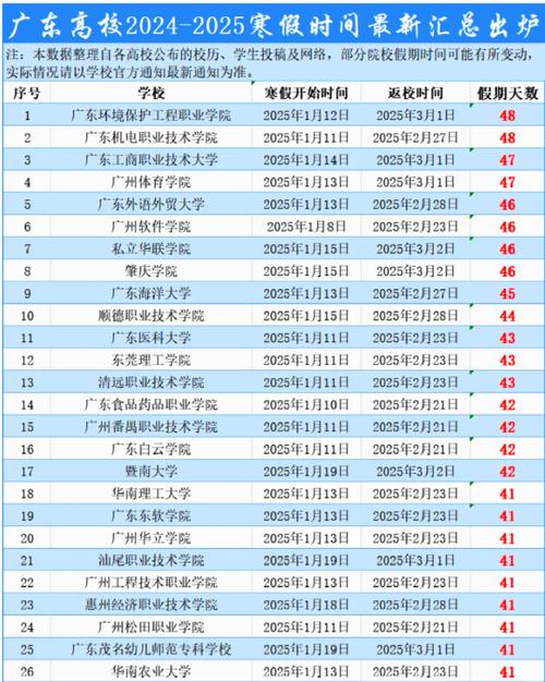 广东疫情爆发学校-广东高校疫情?-第1张图片-德宏生活网 广东疫情爆发学校-广东高校疫情?-第1张图片-德宏生活网
