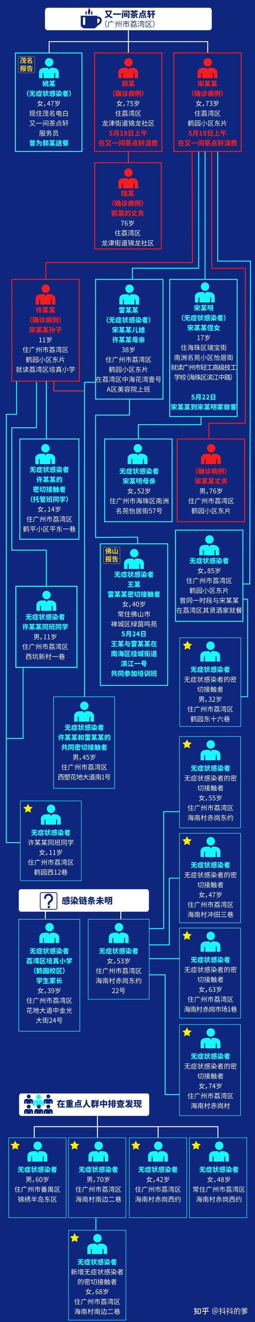 广东疫情爆发学校-广东高校疫情?-第2张图片-德宏生活网 广东疫情爆发学校-广东高校疫情?-第2张图片-德宏生活网