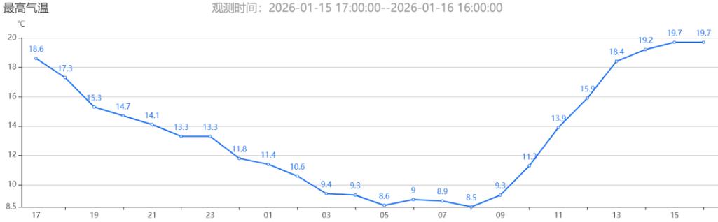 宜昌新肺炎疫情_宜昌新肺炎疫情最新情况-第6张图片-德宏生活网