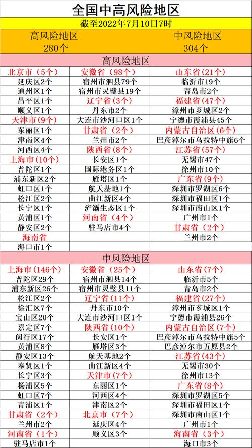 河南疫情公布名单-河南疫情最新统计？-第4张图片-德宏生活网