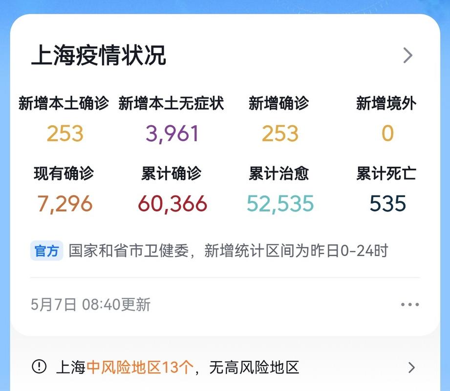 上海闵行区疫情小区-上海闵行区疫情小区有哪些？-第4张图片-德宏生活网