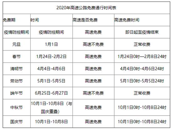 全国疫情高速免费-2021疫情高速免费？-第1张图片-德宏生活网