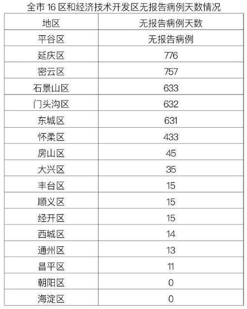 11月疫情国内-11月份中国疫情最新数据消息？-第1张图片-德宏生活网