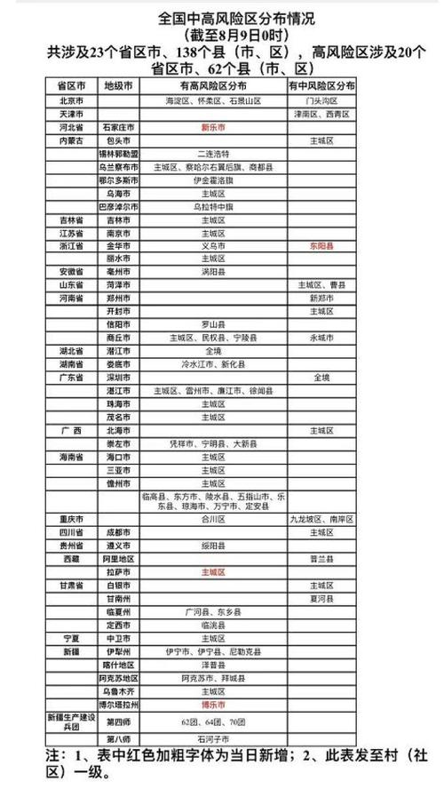 11月疫情国内-11月份中国疫情最新数据消息？-第4张图片-德宏生活网