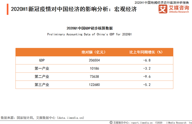 疫情影响情况分析-疫情影响调查报告模板及范文？-第5张图片-德宏生活网