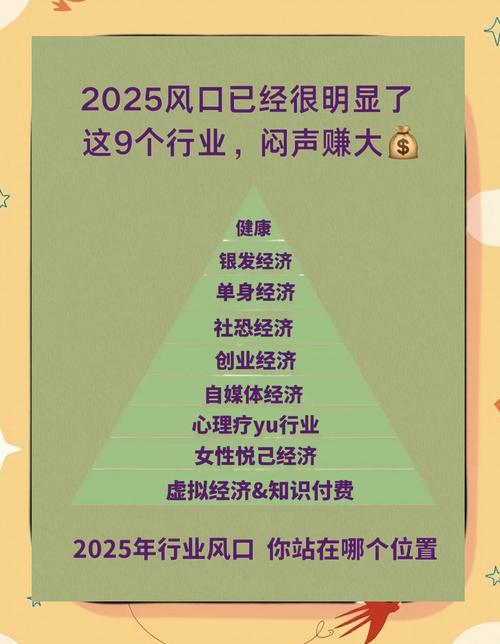 疫情过后需求高-疫情过后哪些商品的需求会增加?？-第2张图片-德宏生活网