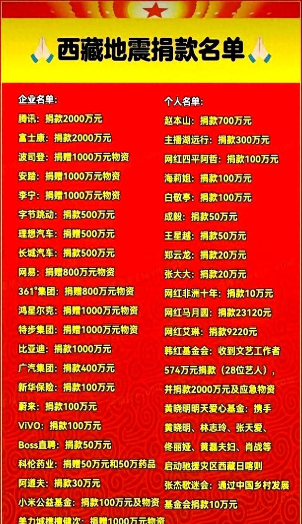 疫情捐款明星排名-疫情捐钱的明星？-第5张图片-德宏生活网