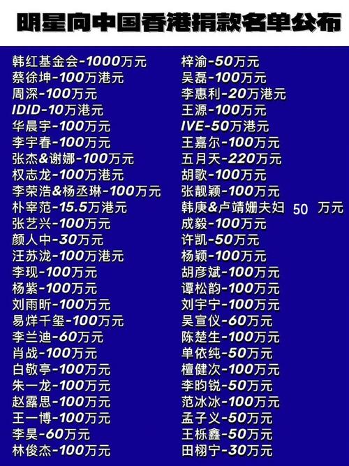 疫情捐款明星排名-疫情捐钱的明星？-第6张图片-德宏生活网