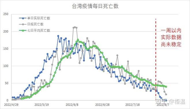 台湾申请疫情补助-台湾疫情补助金每人补助多少？-第1张图片-德宏生活网