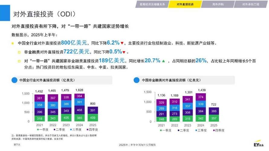 疫情外资拥入中国-新冠疫情下中国对外投资?-第3张图片-德宏生活网 疫情外资拥入中国-新冠疫情下中国对外投资?-第3张图片-德宏生活网