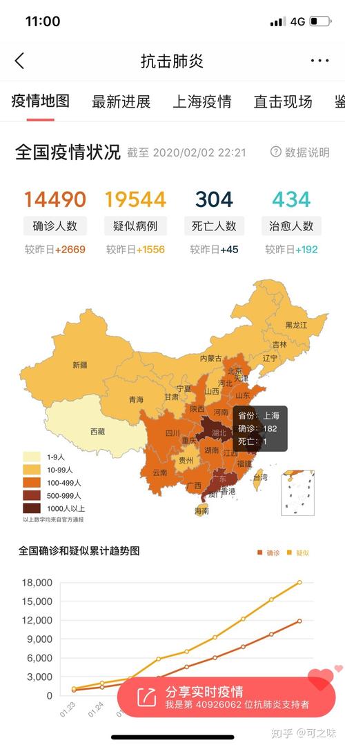 全球还有哪些疫情_全球现有疫情数量-第2张图片-德宏生活网