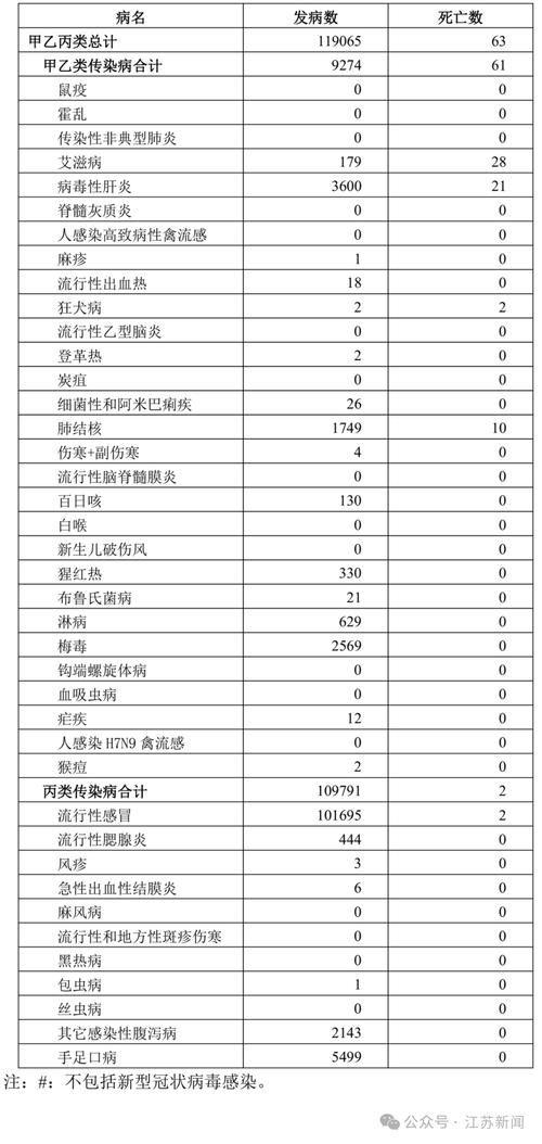 权威发布疫情数据-权威发布疫情数据的网站？-第1张图片-德宏生活网