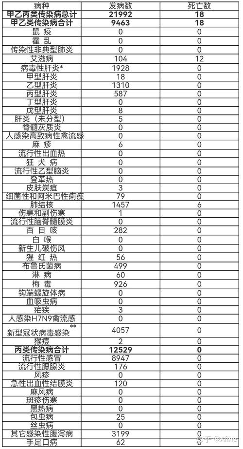 权威发布疫情数据-权威发布疫情数据的网站？-第2张图片-德宏生活网