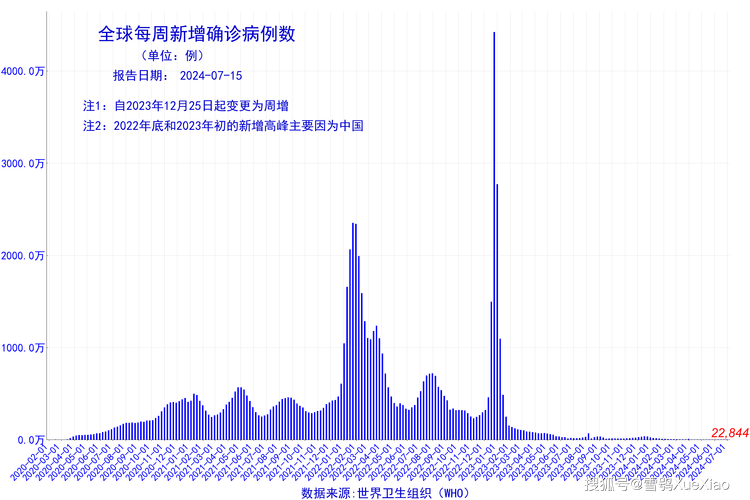 伊拉克疫情有多少,伊拉克疫情现在处于什么阶段-第3张图片-德宏生活网 伊拉克疫情有多少,伊拉克疫情现在处于什么阶段-第3张图片-德宏生活网