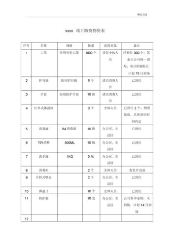 疫情防护类物资，疫情防护物资盘点表-第3张图片-德宏生活网