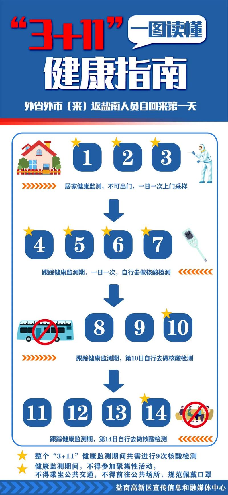 疫情方面的举措-疫情采取的措施有哪些？-第2张图片-德宏生活网