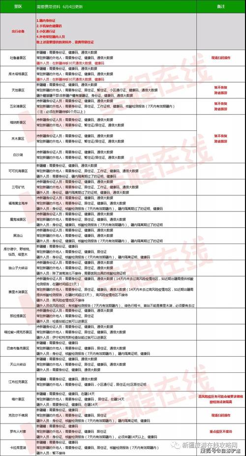 新疆疫情隔离信息_新疆最新疫情隔离政策提示-第3张图片-德宏生活网 新疆疫情隔离信息_新疆最新疫情隔离政策提示-第3张图片-德宏生活网