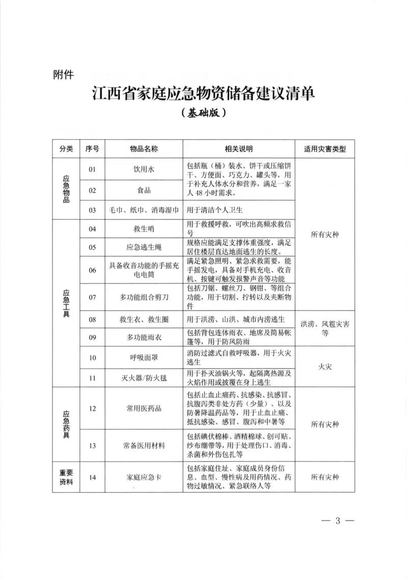 疫情物资采购清单,疫情防控物资采购报告模板-第2张图片-德宏生活网 疫情物资采购清单,疫情防控物资采购报告模板-第2张图片-德宏生活网