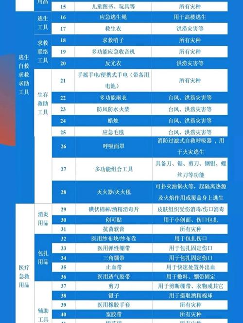 疫情物资采购清单,疫情防控物资采购报告模板-第3张图片-德宏生活网 疫情物资采购清单,疫情防控物资采购报告模板-第3张图片-德宏生活网