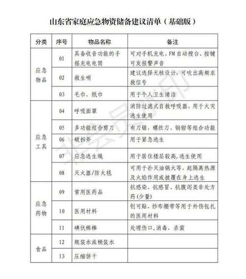 疫情物资采购清单,疫情防控物资采购报告模板-第6张图片-德宏生活网 疫情物资采购清单,疫情防控物资采购报告模板-第6张图片-德宏生活网