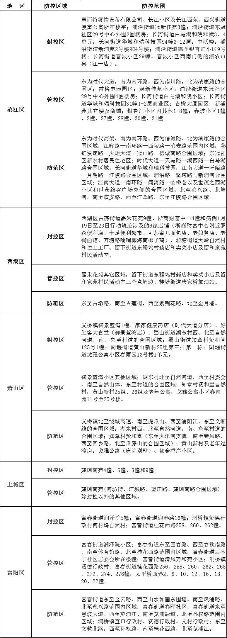 五一的疫情情况_五一疫情最新数据消息-第3张图片-德宏生活网