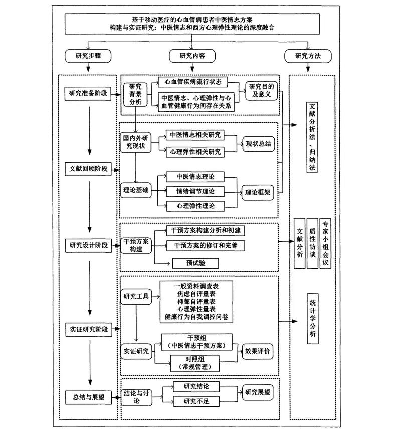 疫情当前疫苗研发-疫情当前疫苗研发现状?-第5张图片-德宏生活网 疫情当前疫苗研发-疫情当前疫苗研发现状?-第5张图片-德宏生活网
