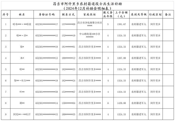 疫情补助发放标准-疫情补助发放标准最新?-第5张图片-德宏生活网 疫情补助发放标准-疫情补助发放标准最新?-第5张图片-德宏生活网